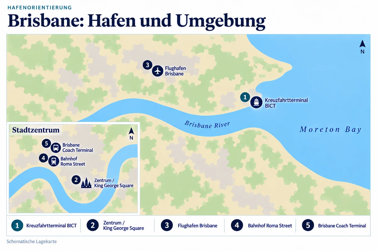 Schematische Hafenkarte von Brisbane mit Kreuzfahrtterminal BICT am Nordufer der Brisbane-River-Mündung und Flughafen Brisbane westlich davon. Eine Innenstadt-Nebenkarte zeigt King George Square, Bahnhof Roma Street und den benachbarten Brisbane Coach Terminal.