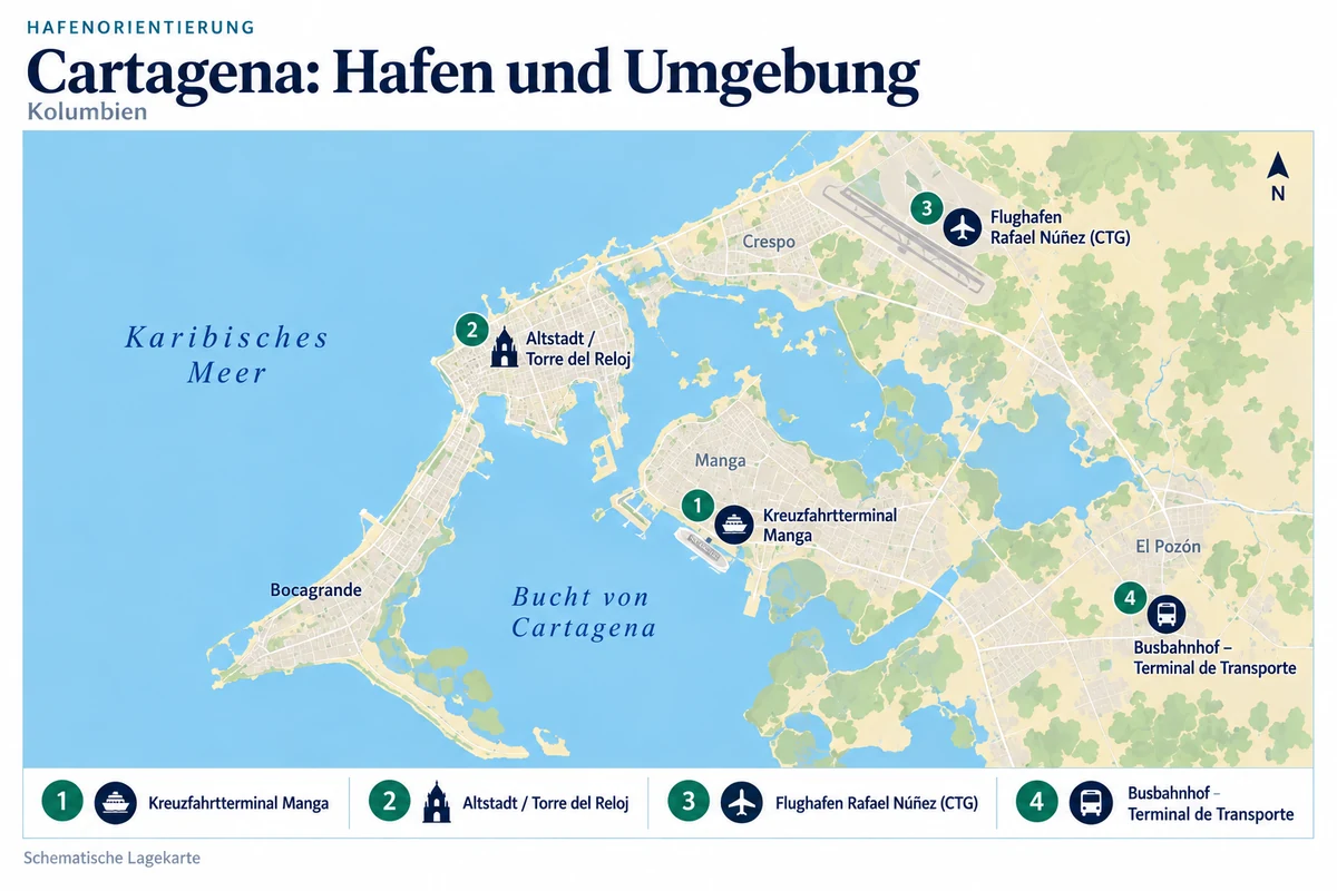 Schematische Hafenkarte von Cartagena de Indias in Kolumbien mit Kreuzfahrtterminal in Manga, Altstadt am Torre del Reloj, Flughafen Rafael Núñez und dem östlich gelegenen Busbahnhof Terminal de Transporte.