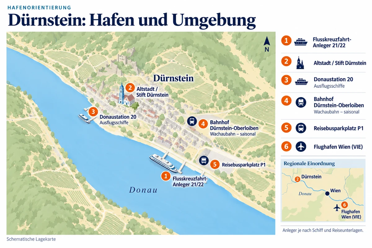 Schematische Hafenkarte von Dürnstein mit Flusskreuzfahrt-Anlegern 21/22, Altstadt und Stift, Donaustation 20 für Ausflugsschiffe, saisonalem Bahnhof Dürnstein-Oberloiben und Reisebusparkplatz P1. Flughafen Wien (VIE) in separater Regionalübersicht.